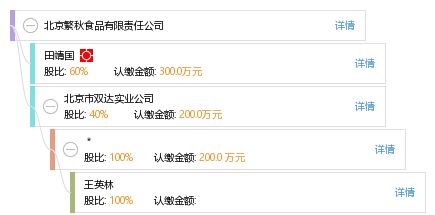 北京繁秋食品有限責任公司 工商信息、財務(wù)數(shù)據(jù)及聯(lián)系方式查詢指南