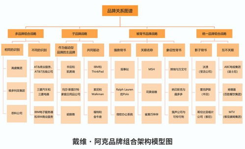 從跟隨到領先 華為手機品牌變革對財務咨詢行業(yè)的啟示