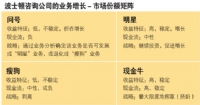 數(shù)字時(shí)代的選擇 用友顛覆‘瘦狗’與‘金牛’平衡的財(cái)務(wù)咨詢邏輯
